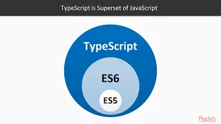 Learn Angular in 3 Hours What is TypeScript packtpub com