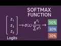 What is Softmax AI s Probability Function