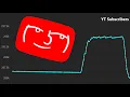 YouTube is Ignoring Us