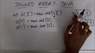 Creating a Jagged Array Getting Input and Printing Jagged Array