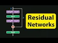 Residual Networks ResNet Explained Intuitively Why Deep Networks Fail How ResNet Fixes It
