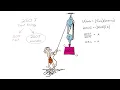 Energy Efficiency Physics Arbor Scientific
