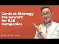 Lagu The Content Strategy Framework of the Top 1% of B2B Companies