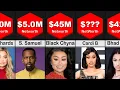 Richest OnlyFans Creators 2026 Top Earnings Net Worth Ranked