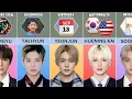 TXT Members Profile and Facts 2025