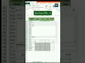 easiest way to remove check boxes in Excel
