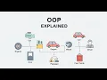 OOP in Dart Explained in 10 Minutes