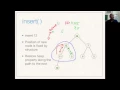 Trees-Heaps 0 - Data Structures Algorithms