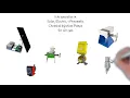 Why Pumps Plus