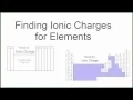 Finding the Ionic Charge for Elements on the Periodic Table
