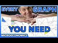 Microeconomics Graphs Review