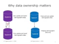 Intra-Organizational and Inter-Organizational Interoperability
