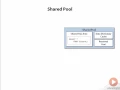 02 05 Shared Pool
