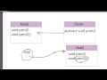 Java Abstract Class 7 Bangla