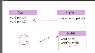 Java Abstract Class 7 Bangla