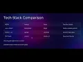 Full Stack Comparison Spring Boot React