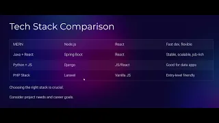 Full Stack Comparison Spring Boot React