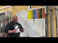 Level method intro