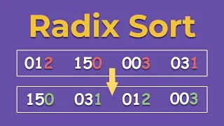 Radix Sort Algorithm A Step-by-Step Visualization