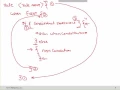 UniNets F5 LTM i-Rules Online Training What is iRule