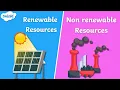 Renewable Vs Non - Renewable Resources For Kids