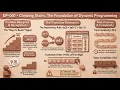 Dynamic Programming Mastery Complete Cinematic DP Course
