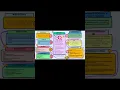 SAP SD Pricing Procedure Made EASY Complete Pricing Flow with Real Example