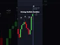 How to get EASY WINS with STRONG BULLISH candles in Pocket Option