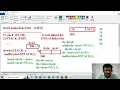 Stack operations push pop display by using linked list