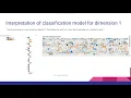 Predicting MBTI with Text Samples