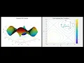Optimization of Schwefel 2 26 Function using iFA