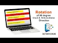 Rotation of 90 degree Clock and Anticlockwise Direction1