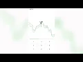 Gravity Defied Hard Level 220cc Liberty Intense 100 Training - day Tral