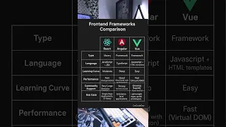 React Angular or Vue The Truth Revealed 2025 Ultimate Frontend Framework Comparison