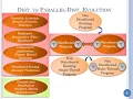 9 1 High Performance vs Coupling in Parallel and Distributed Computing