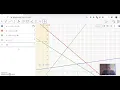 GEOGEBRA LINEAR PROGRAMMING