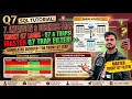 Q7 Mastering SQL EXISTS Correlated Subqueries Solving Real-World Business Problems with SQL