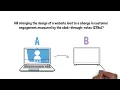 Hypothesis Testing via Permutation