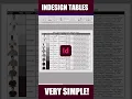 Making tables Indesign tutorial