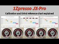 1Zpresso JX Pro Calibration and Grind chart Explained
