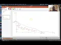 Linear Programming Graphical Solution Furniture Problem