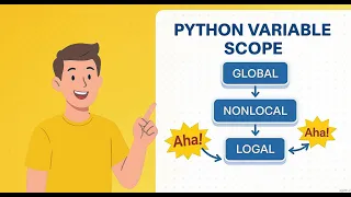 Global Local Nonlocal Variables in Python Explained Python Scope Tutorial