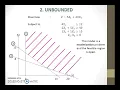 Special Cases in Linear Programming Graph