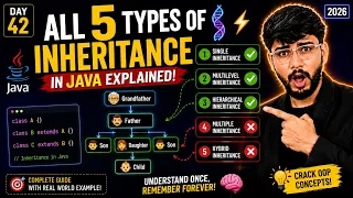 All 5 Types of Inheritance in Java Explained 2026