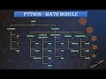 Python Math Module Techietalkee