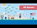 The US Senate What Does the Senate do