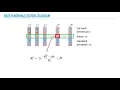 Batch Normalization Accelerating Deep Network Training by Reducing Internal Covariate Shift