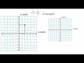 The Coordinate Plane