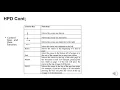 Csc 102 Session 2 Unit 2