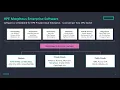 Morpheus Blueprint on hybrid platforms